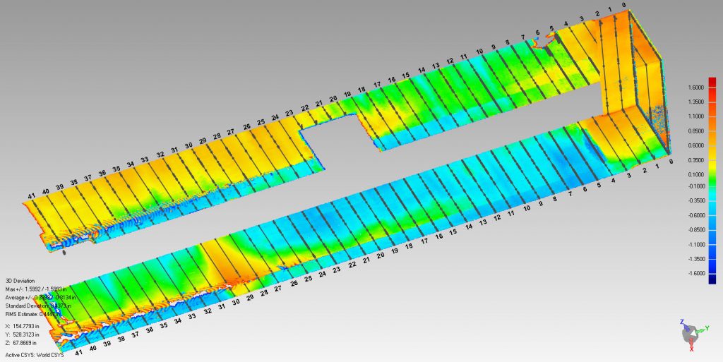 channel deviation image